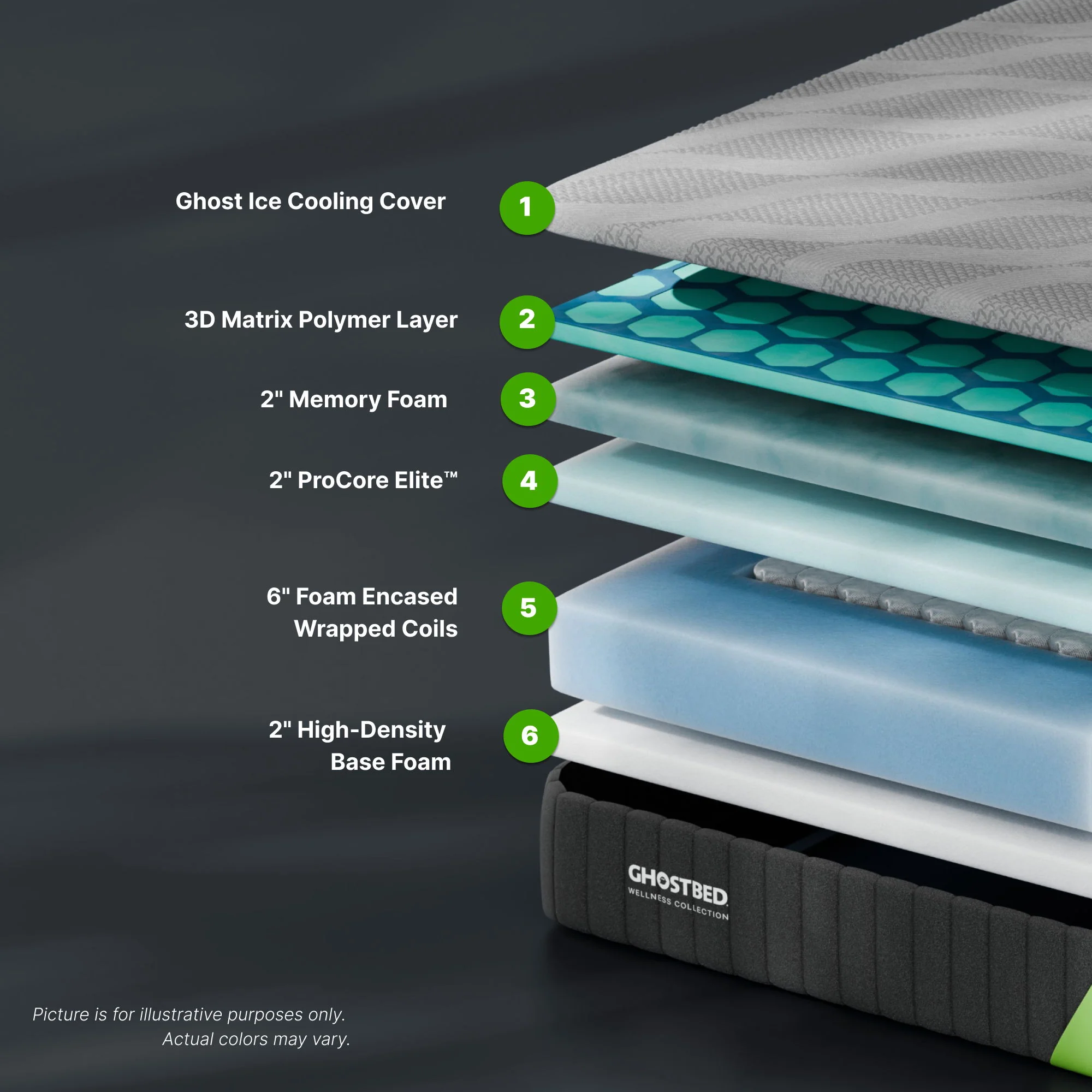 3D Matrix - 12" Hybrid Mattress, Medium Plush Feel - Image 7