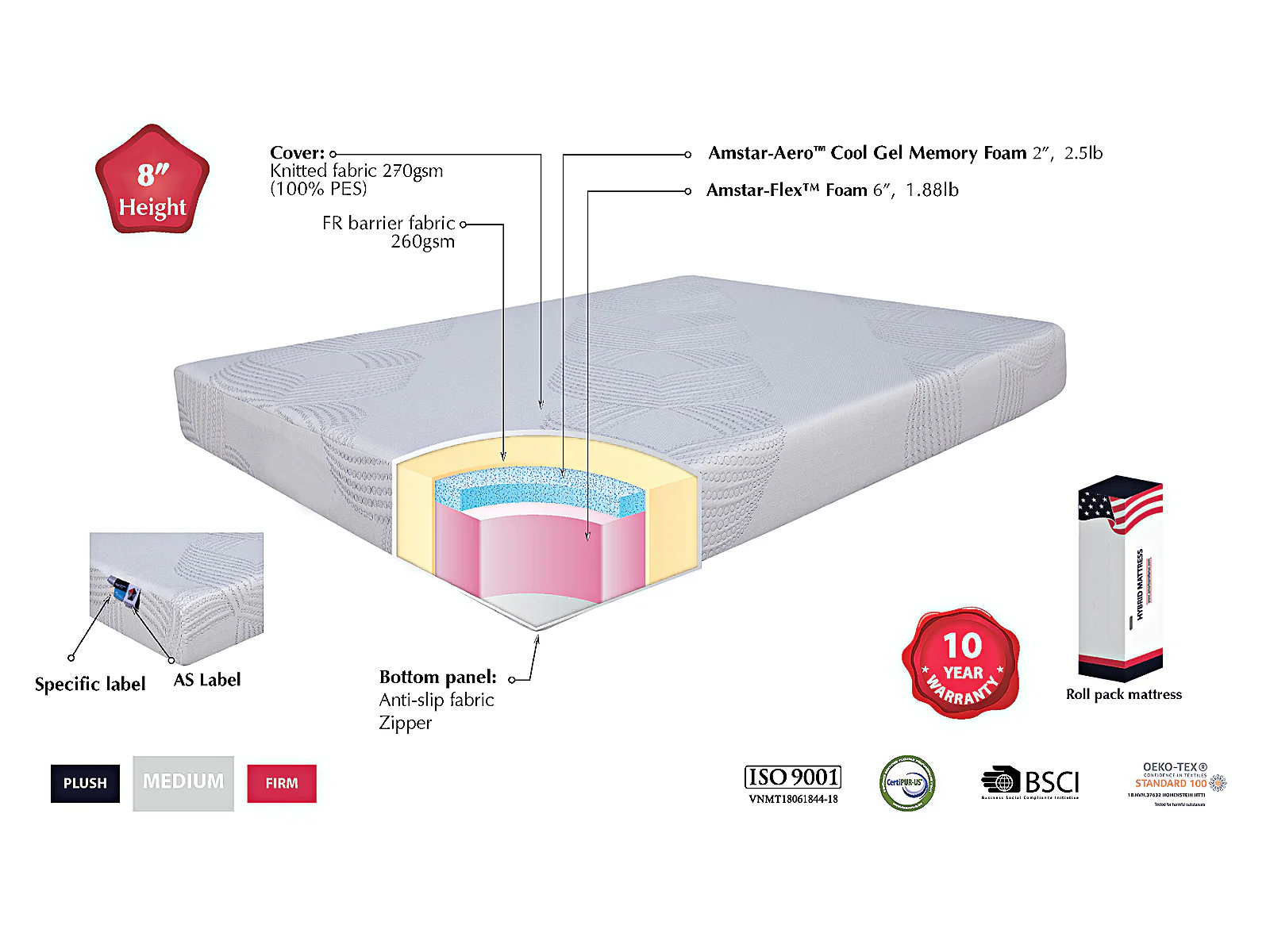 Capella 8 Inch Foam Mattress - Image 6