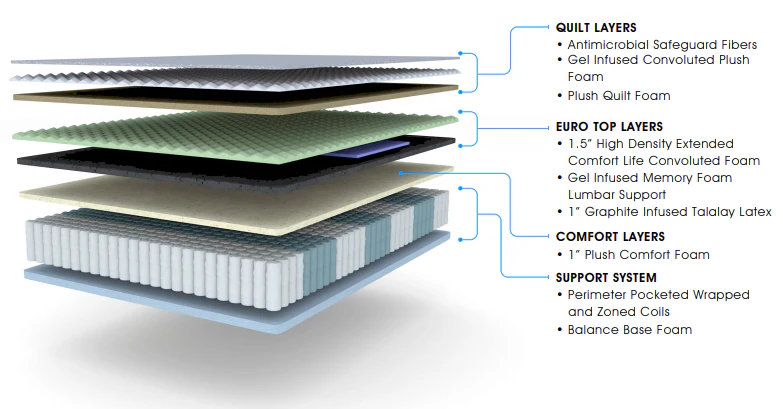 Ariana 15-Inch Medium Firm Innerspring Euro Top Mattress - Image 6