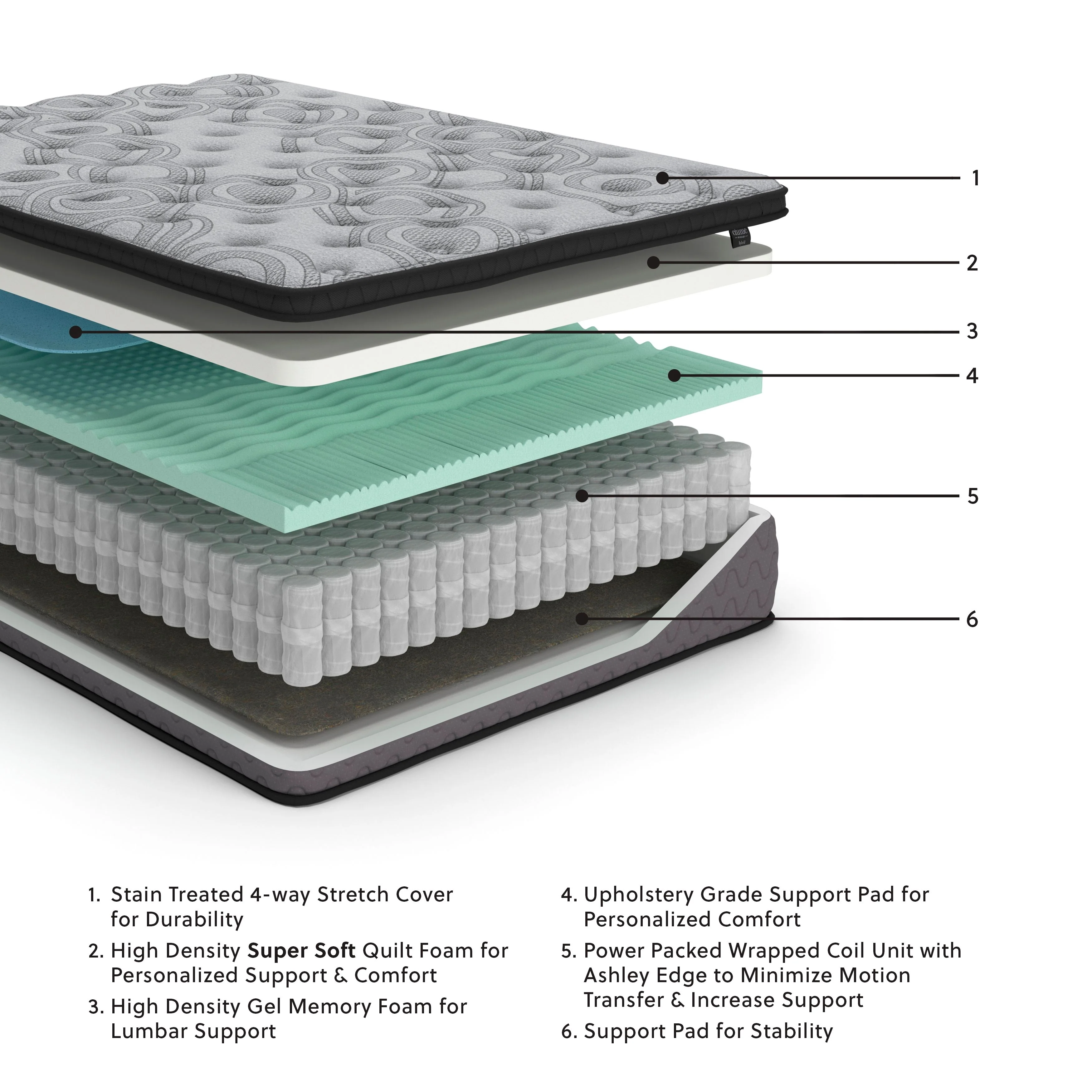 Augusta - Firm Mattress - Image 8