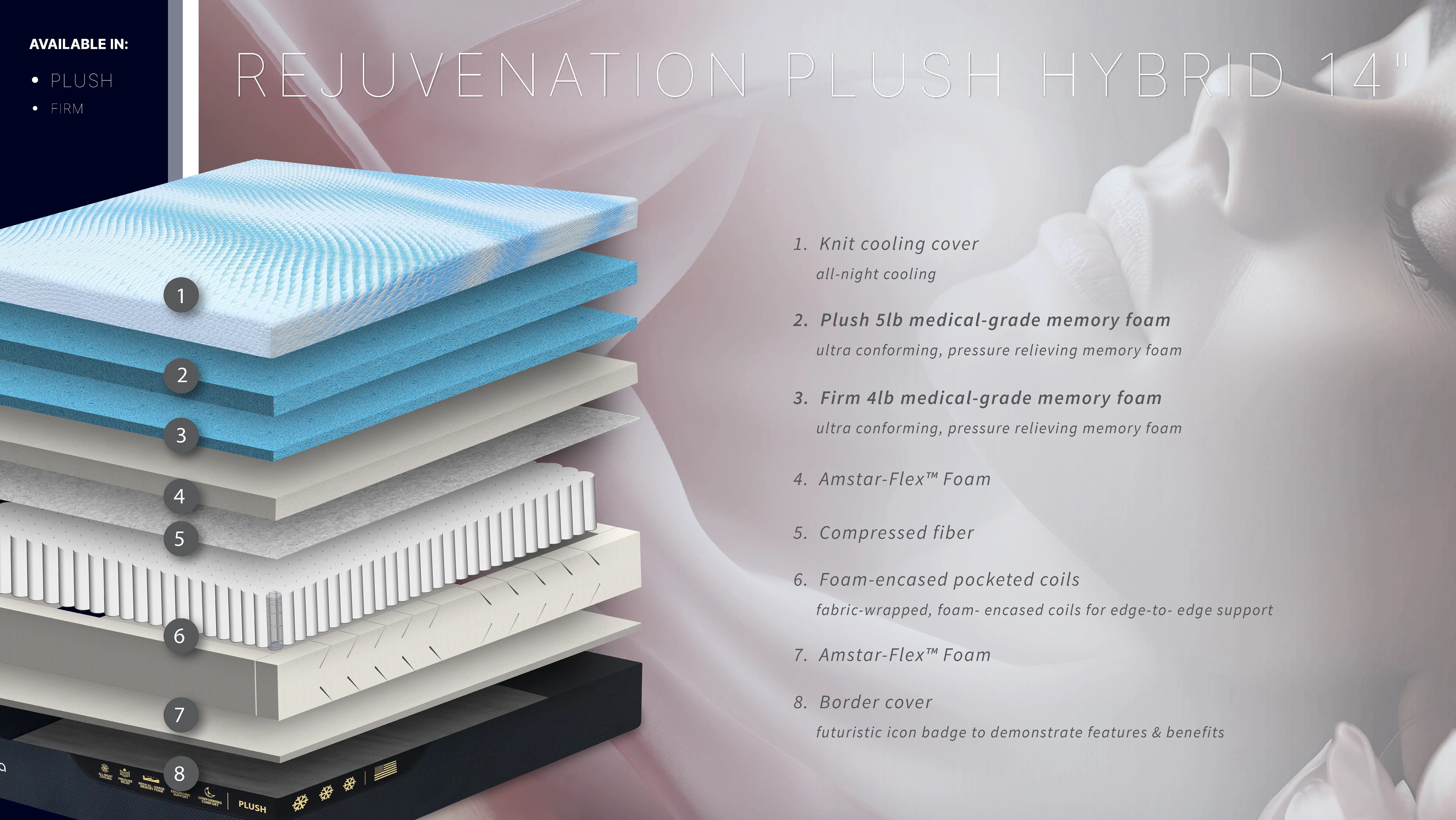 Rejuvenation 14" Plush Cooling Hybrid Mattress - Image 3