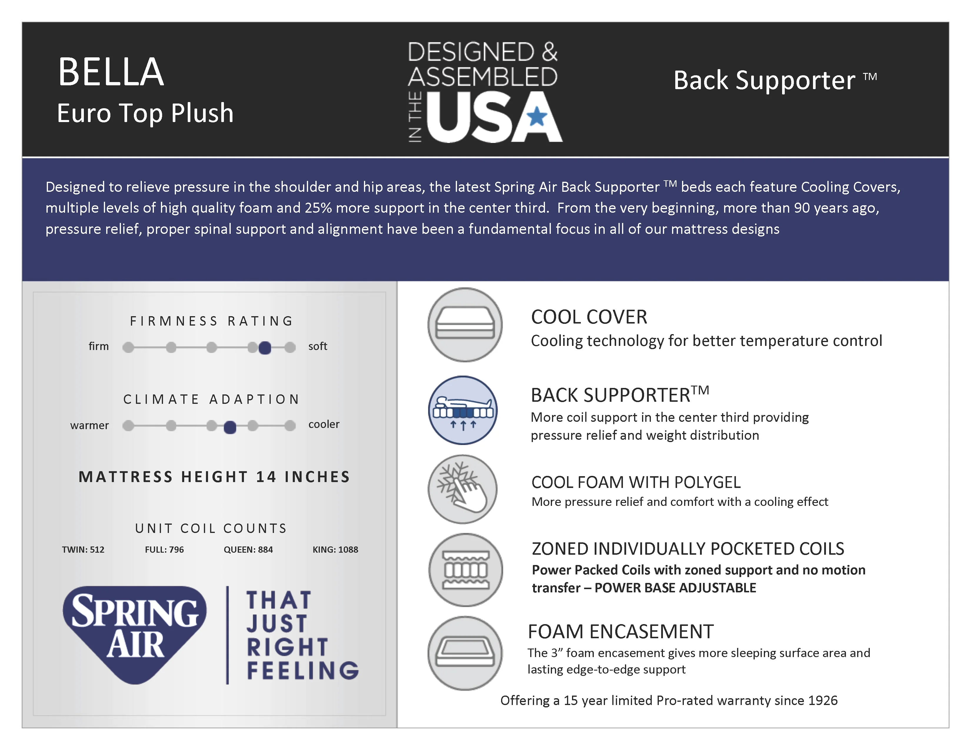 Bella 14-Inch Euro Top Plush Mattress with Cooling Cover (Twin XL) - Image 6