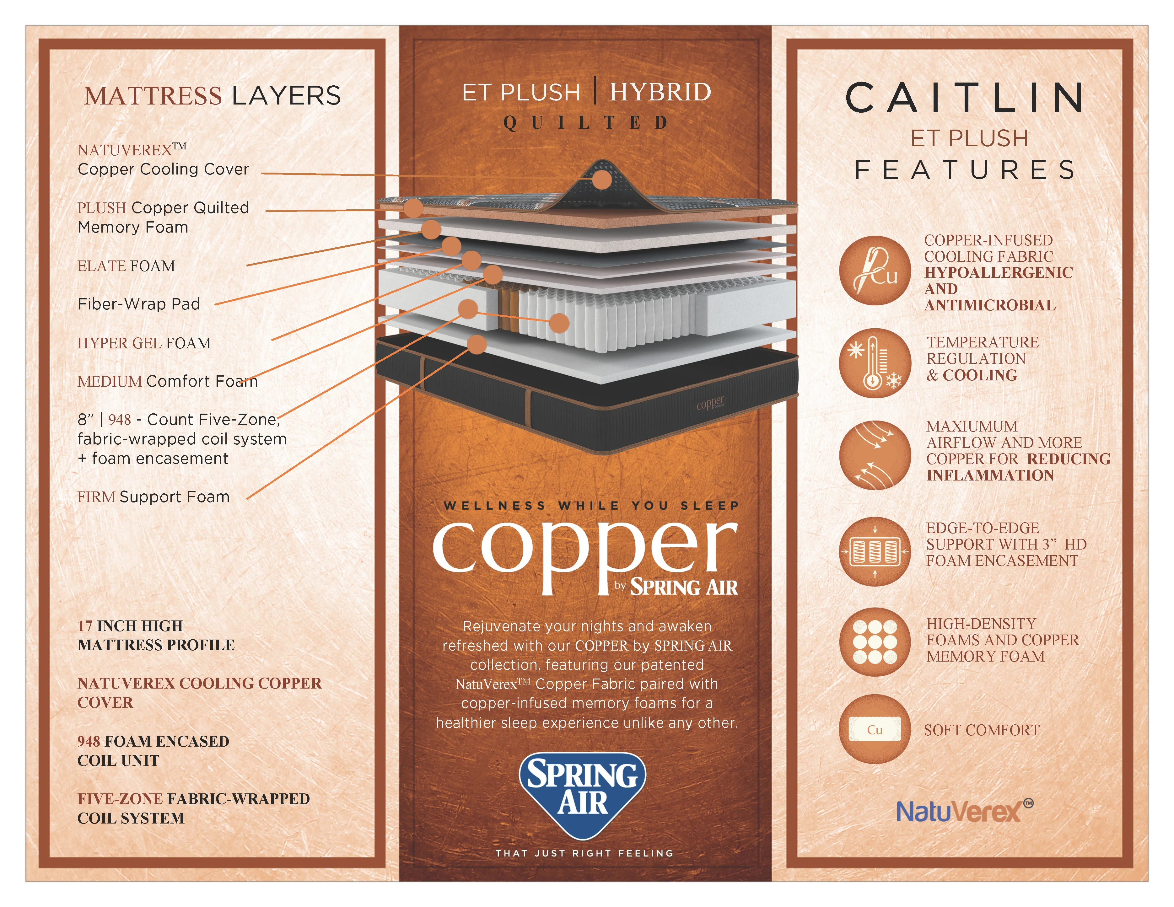 Caitlin Copper ET Plush Hybrid Quilted Mattress - Image 4