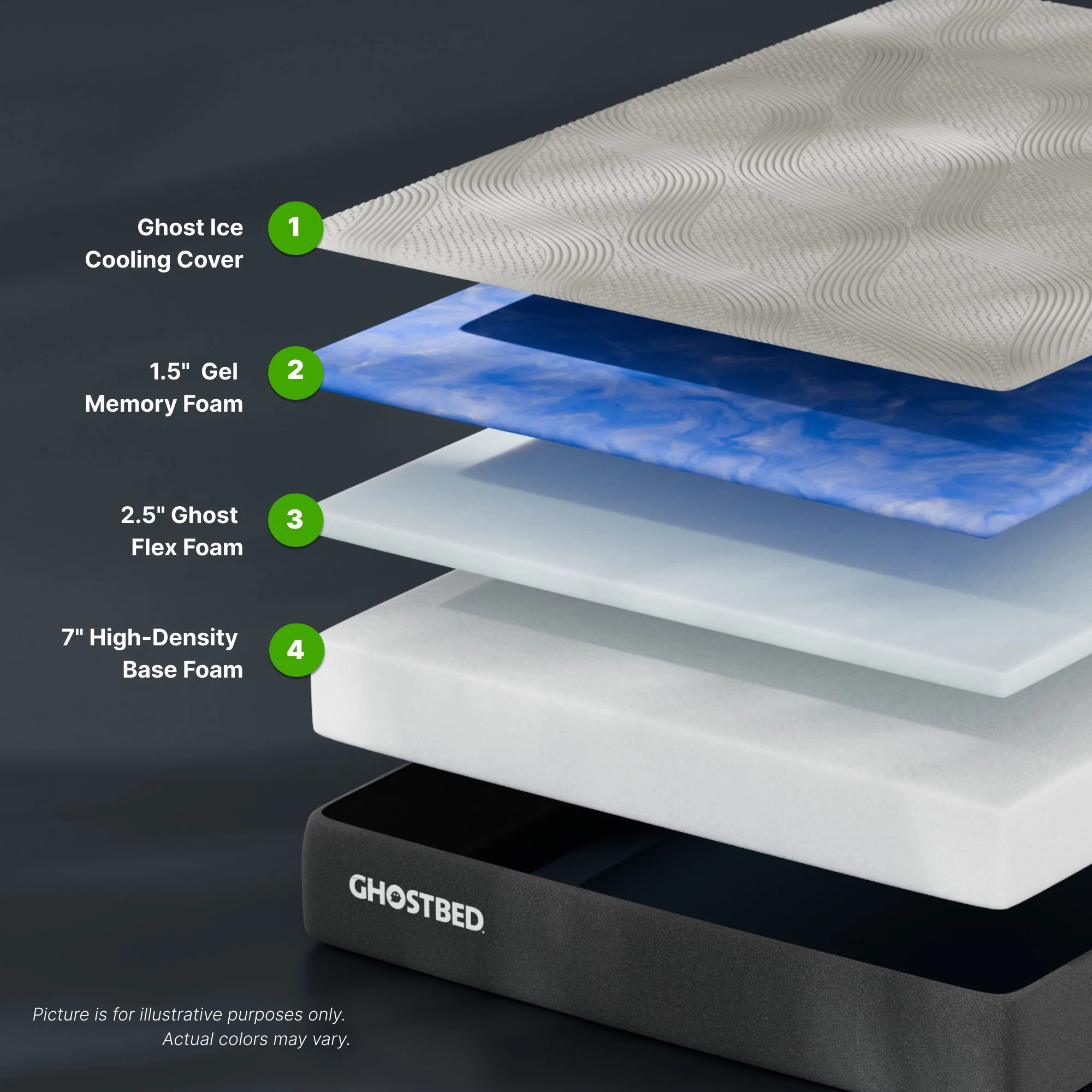 Essential - 11" Foam Mattress With Cooling Gel Memory Foam And Ghostflex Support - Image 3