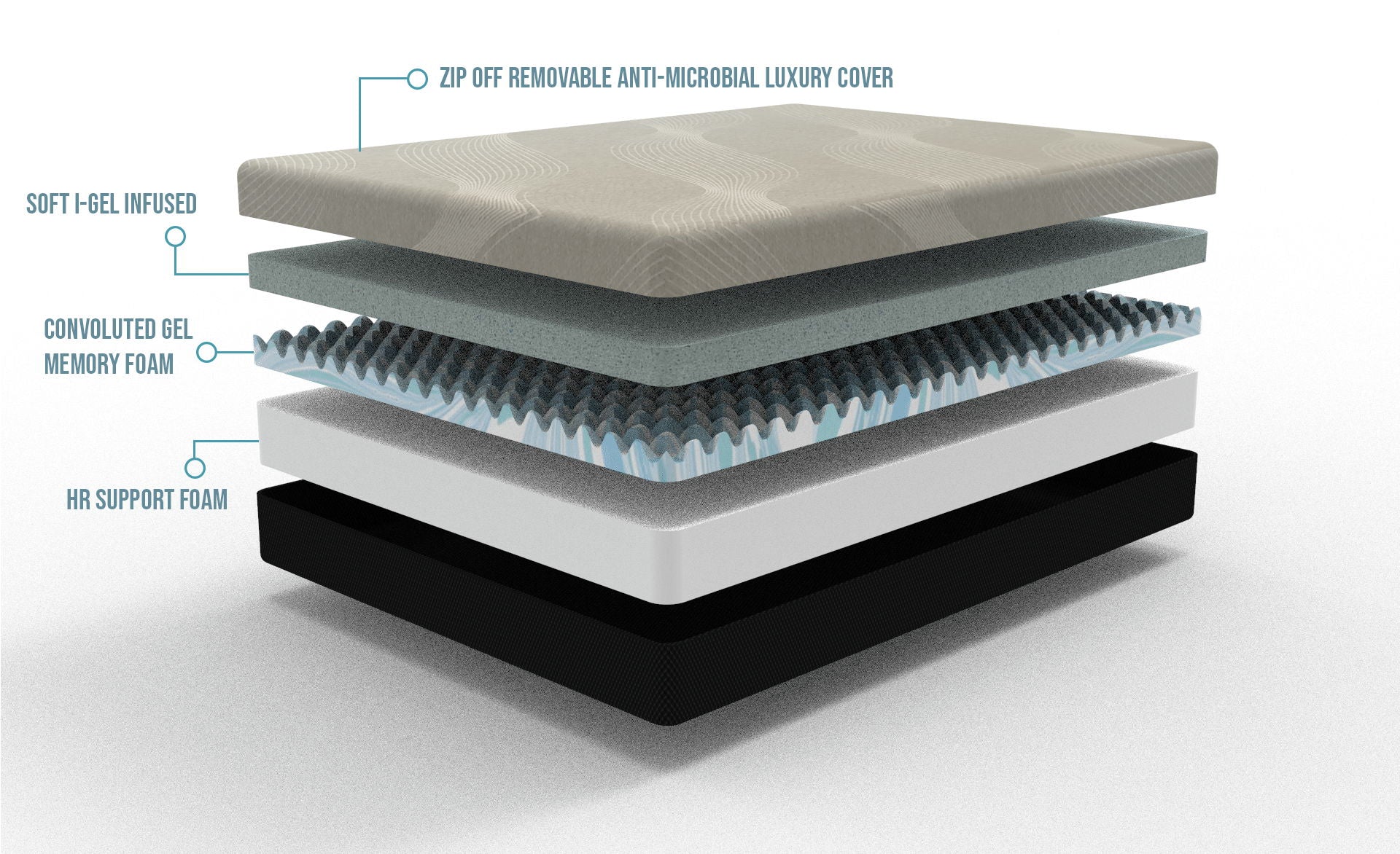 Gel Comfort - 10" Medium Firm Mattress - Image 3