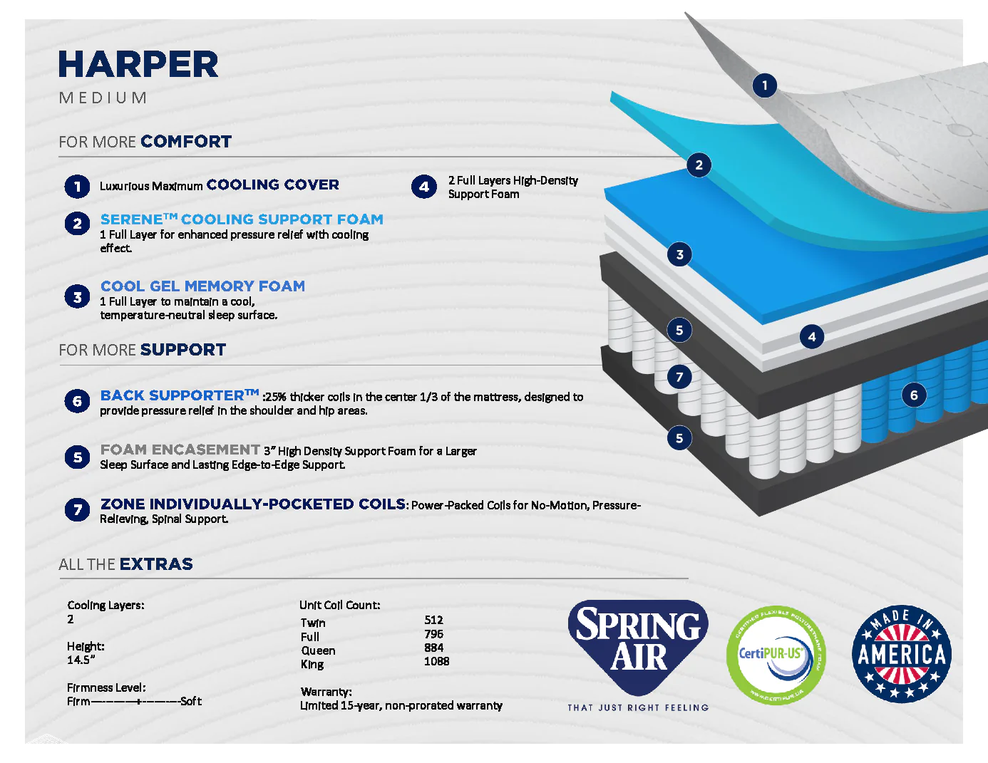 Harper Medium-Firm 14" Hybrid Mattress - Image 3