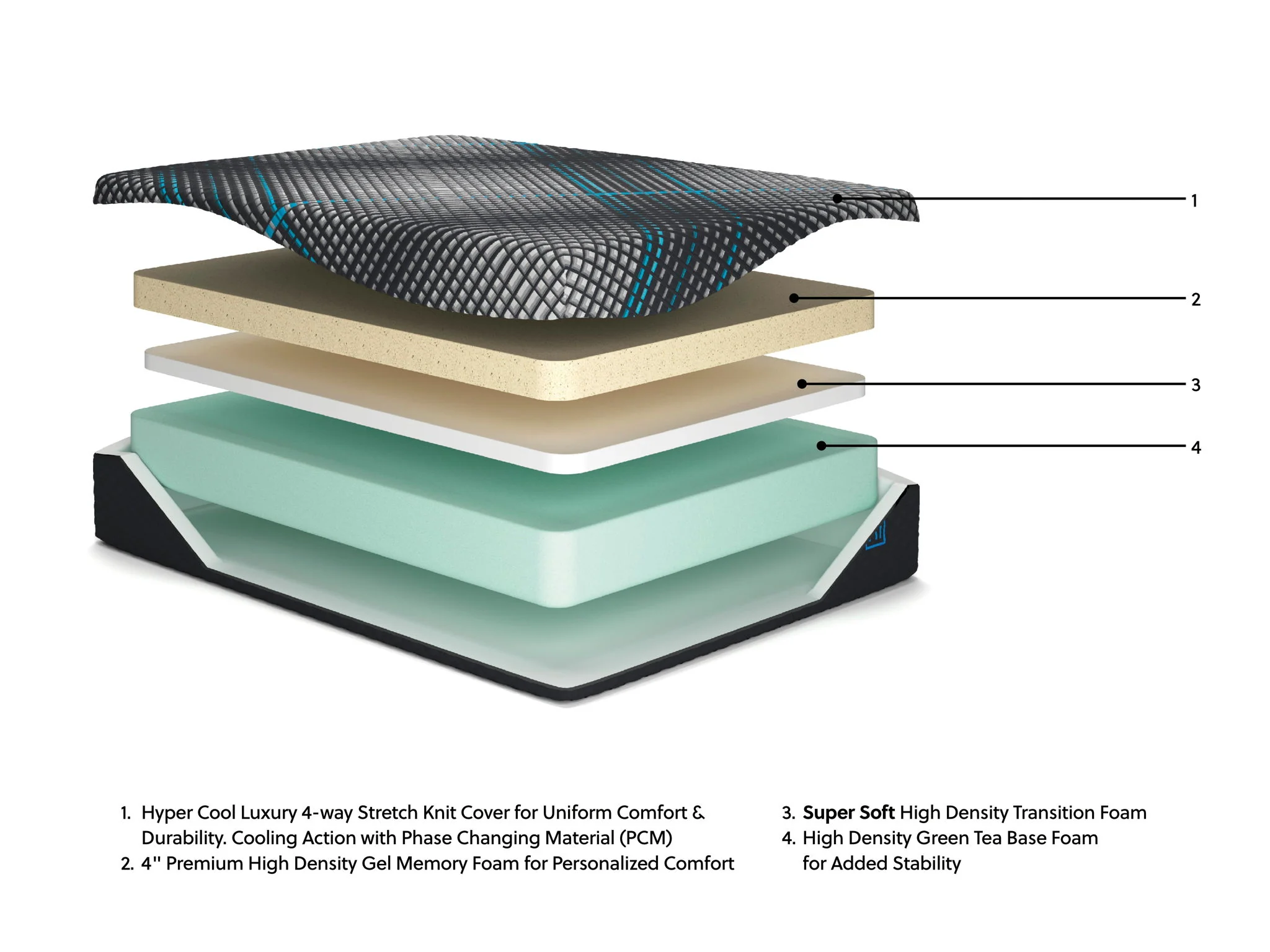 Millennium 2.0 Foam 14 Inch - Mattress - Image 7