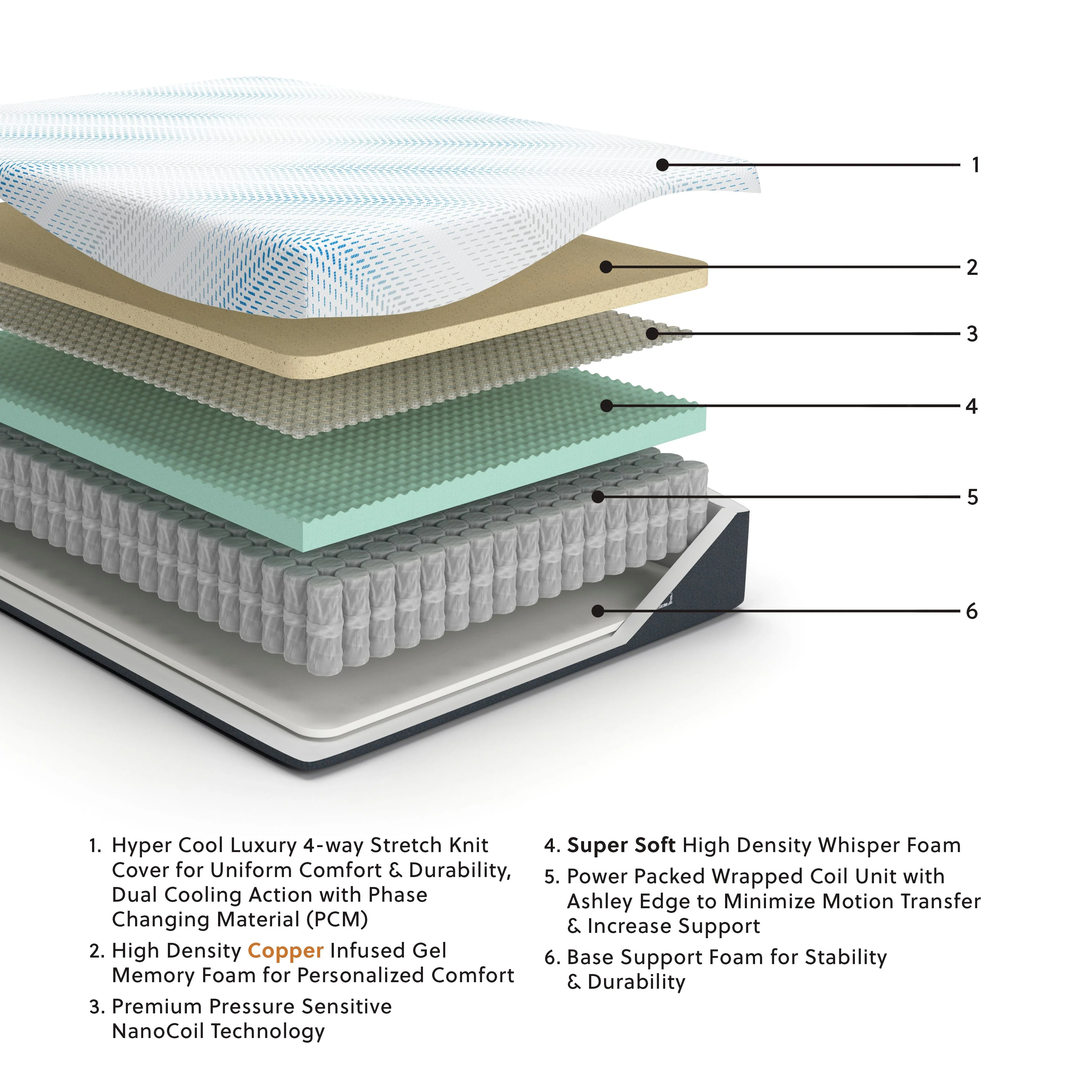 Millennium Cushion Firm Gel Memory Foam Hybrid - Cushion Firm Gel Hybrid Mattress - Image 6
