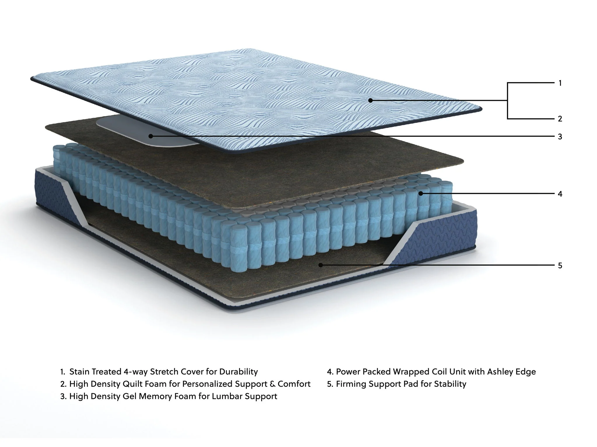 Peak 2.0 10 Hybrid - Mattress - Image 10