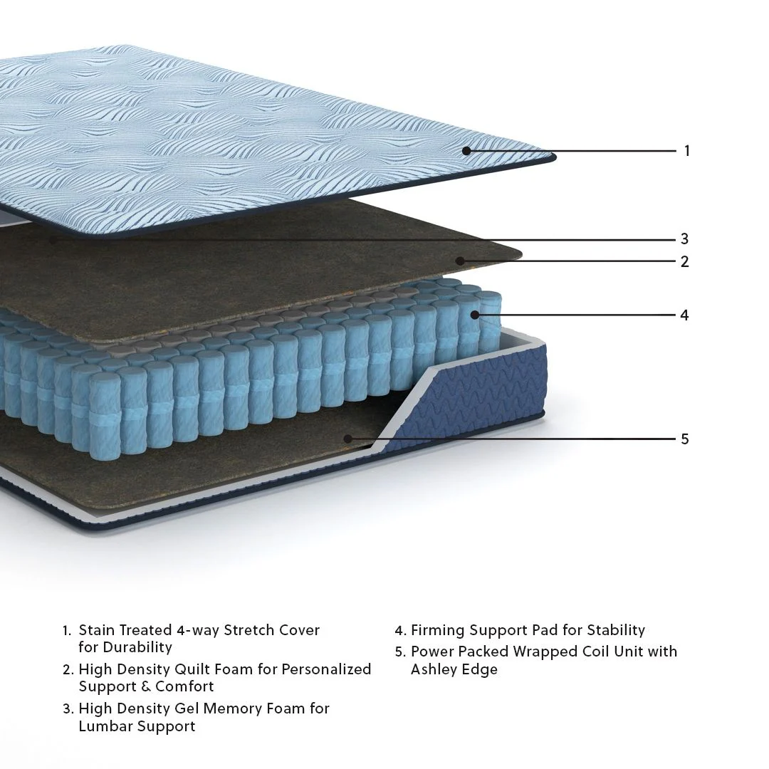 Peak 2.0 10 Hybrid - Mattress - Image 8