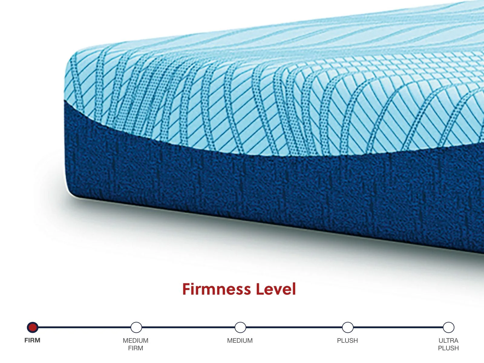 Peak 2.0 10 Memory Foam - Mattress - Image 7
