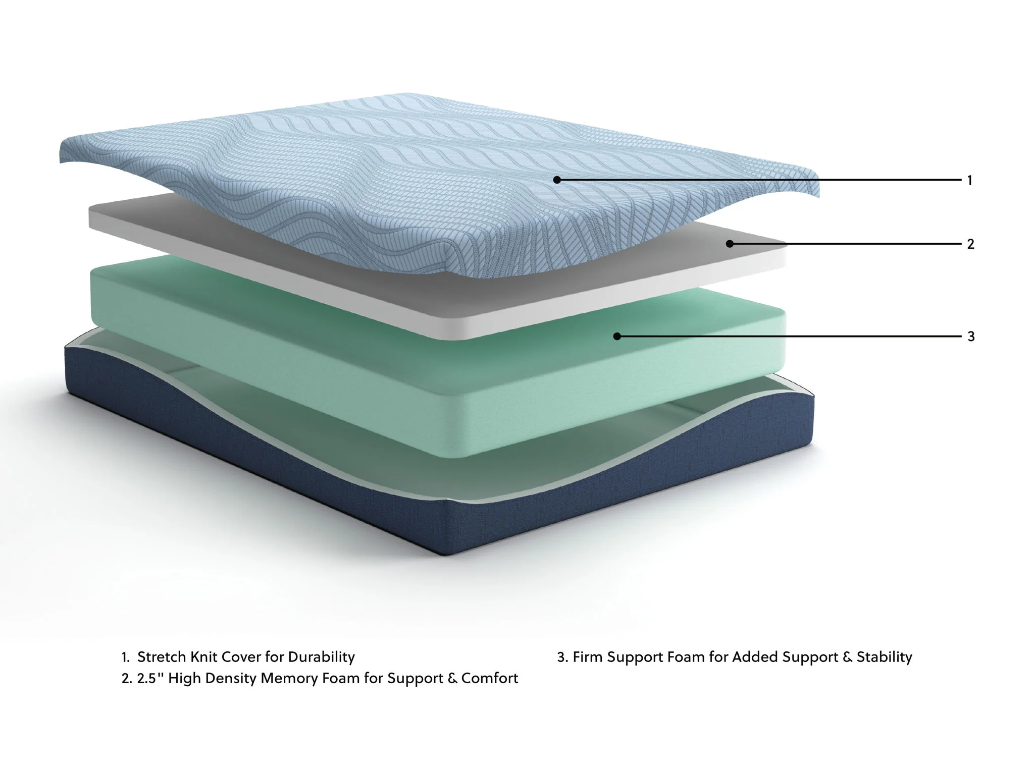 Peak 2.0 10 Memory Foam - Mattress - Image 8