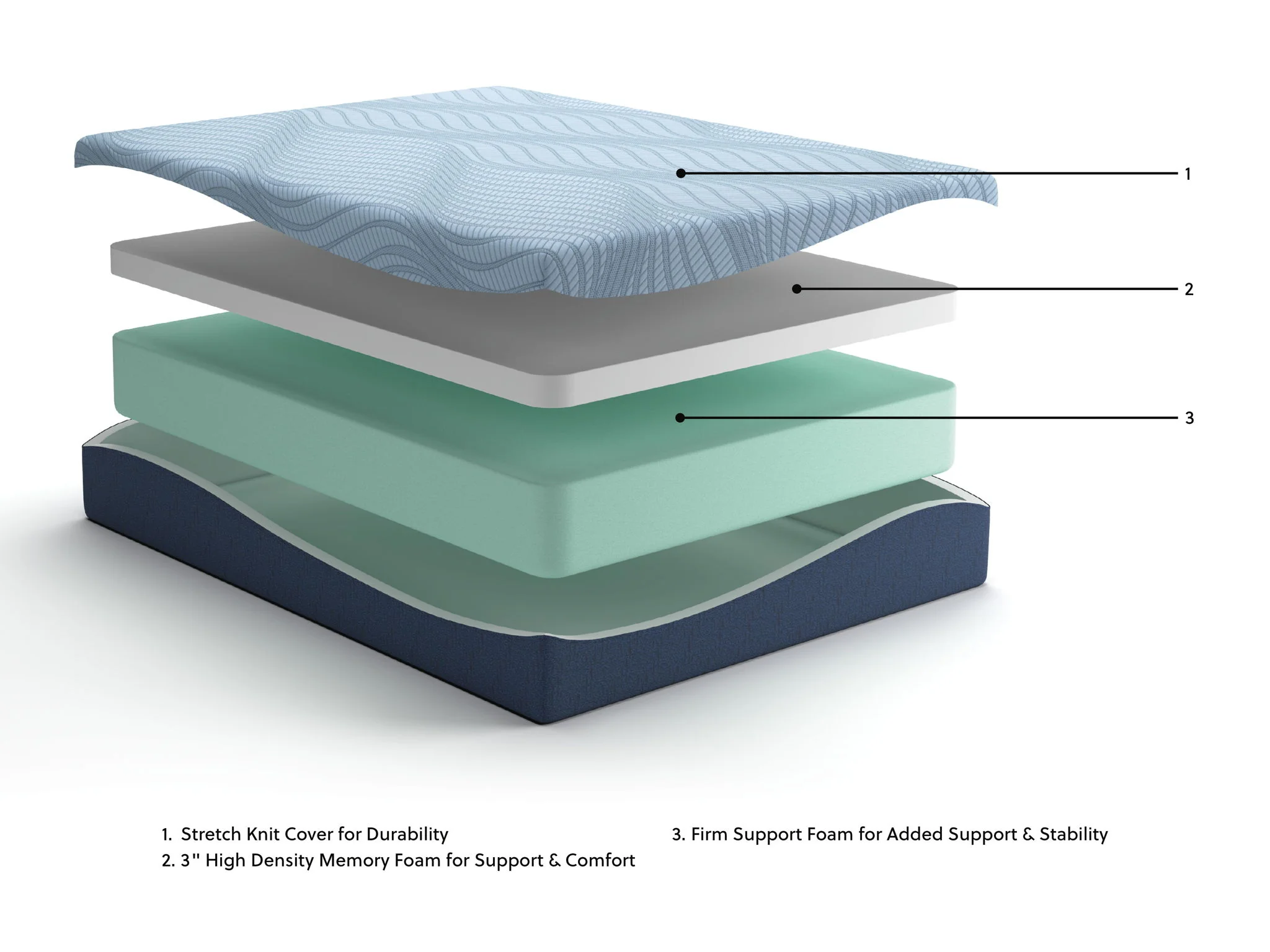 Peak 2.0 12 Memory Foam - Mattress - Image 2