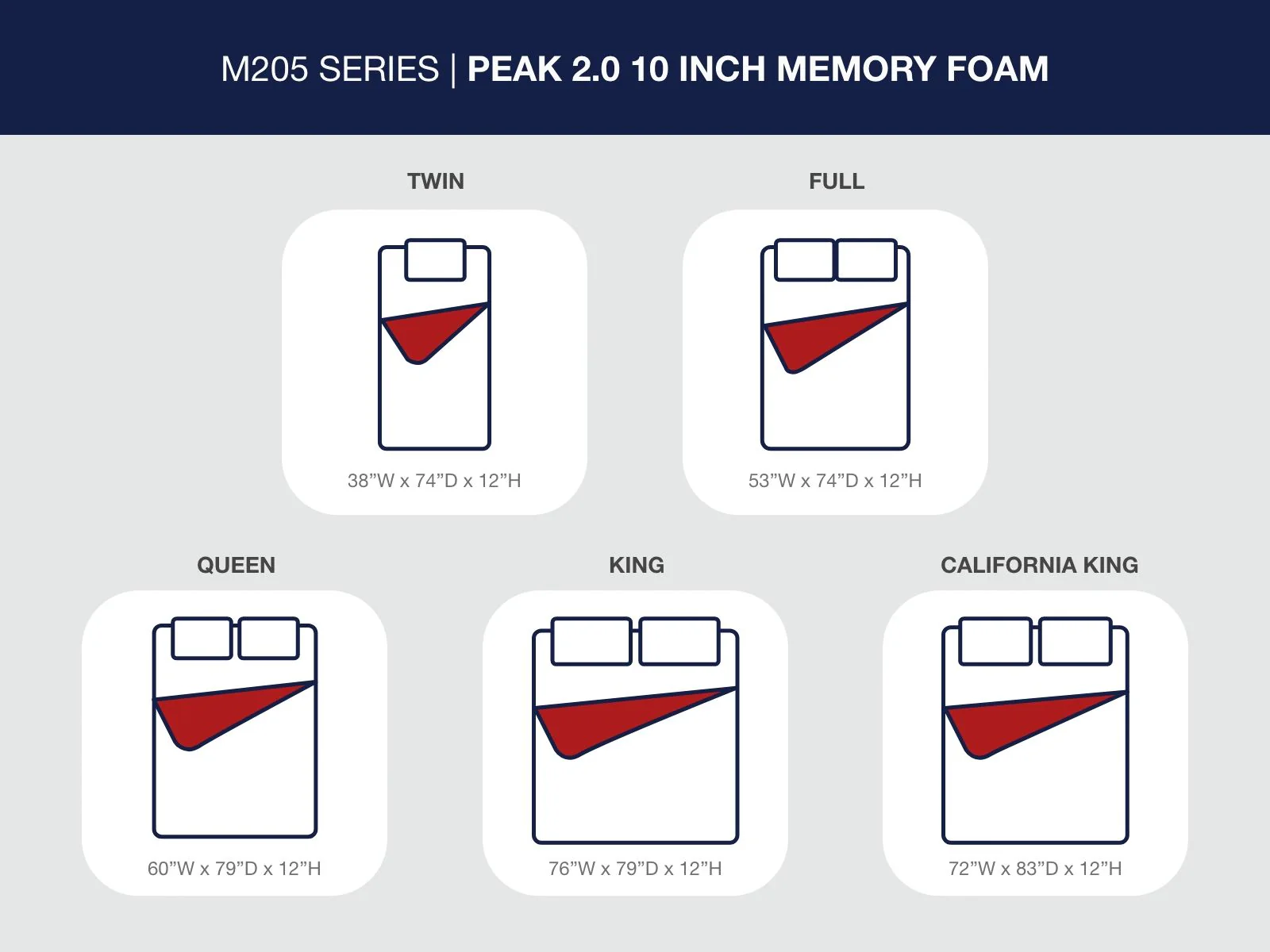 Peak 2.0 12 Memory Foam - Mattress - Image 9