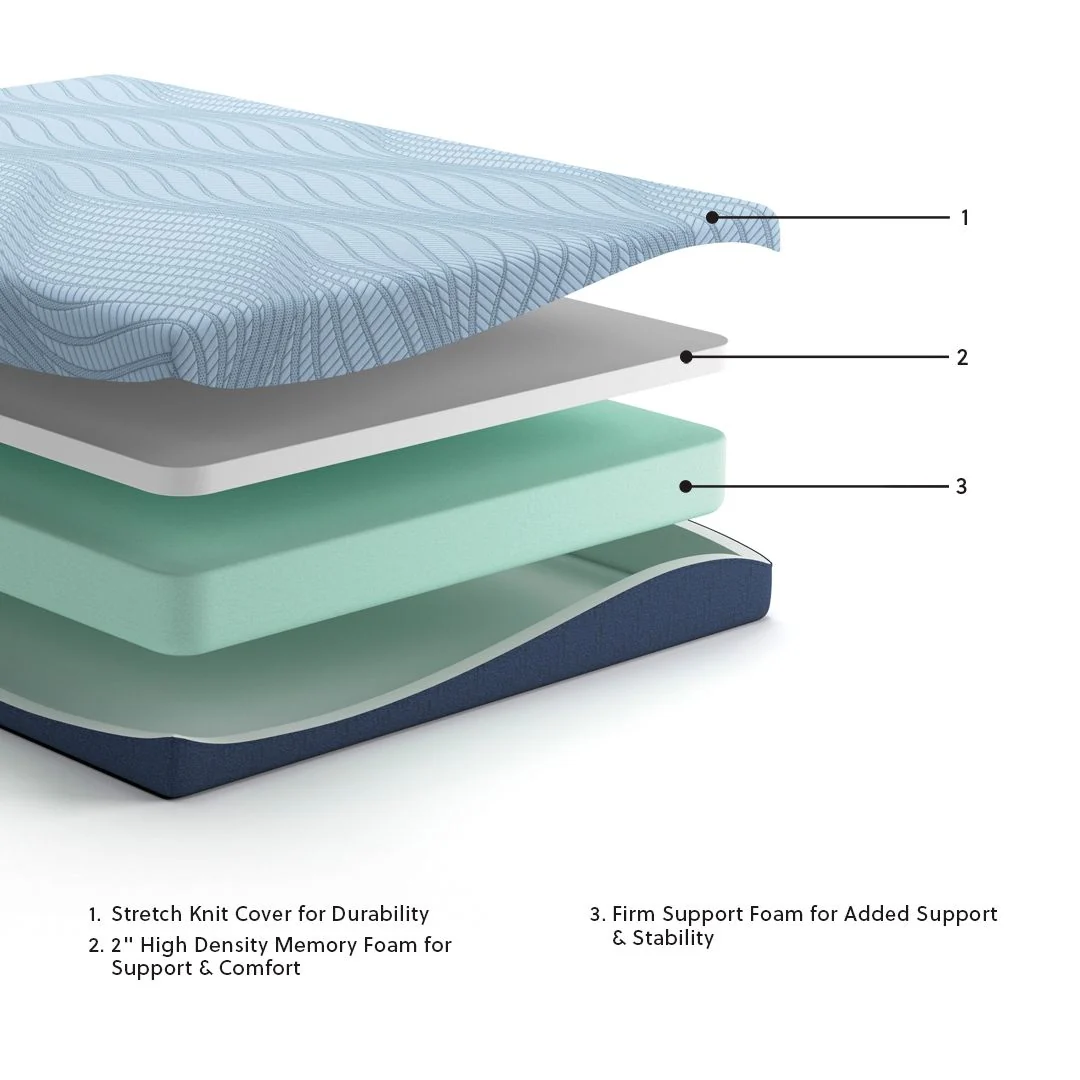 Peak 2.0 8 Memory Foam - Mattress - Image 4