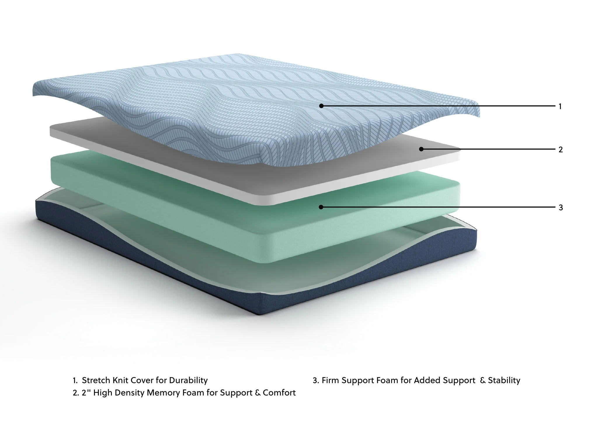 Peak 2.0 8 Memory Foam - Mattress - Image 5