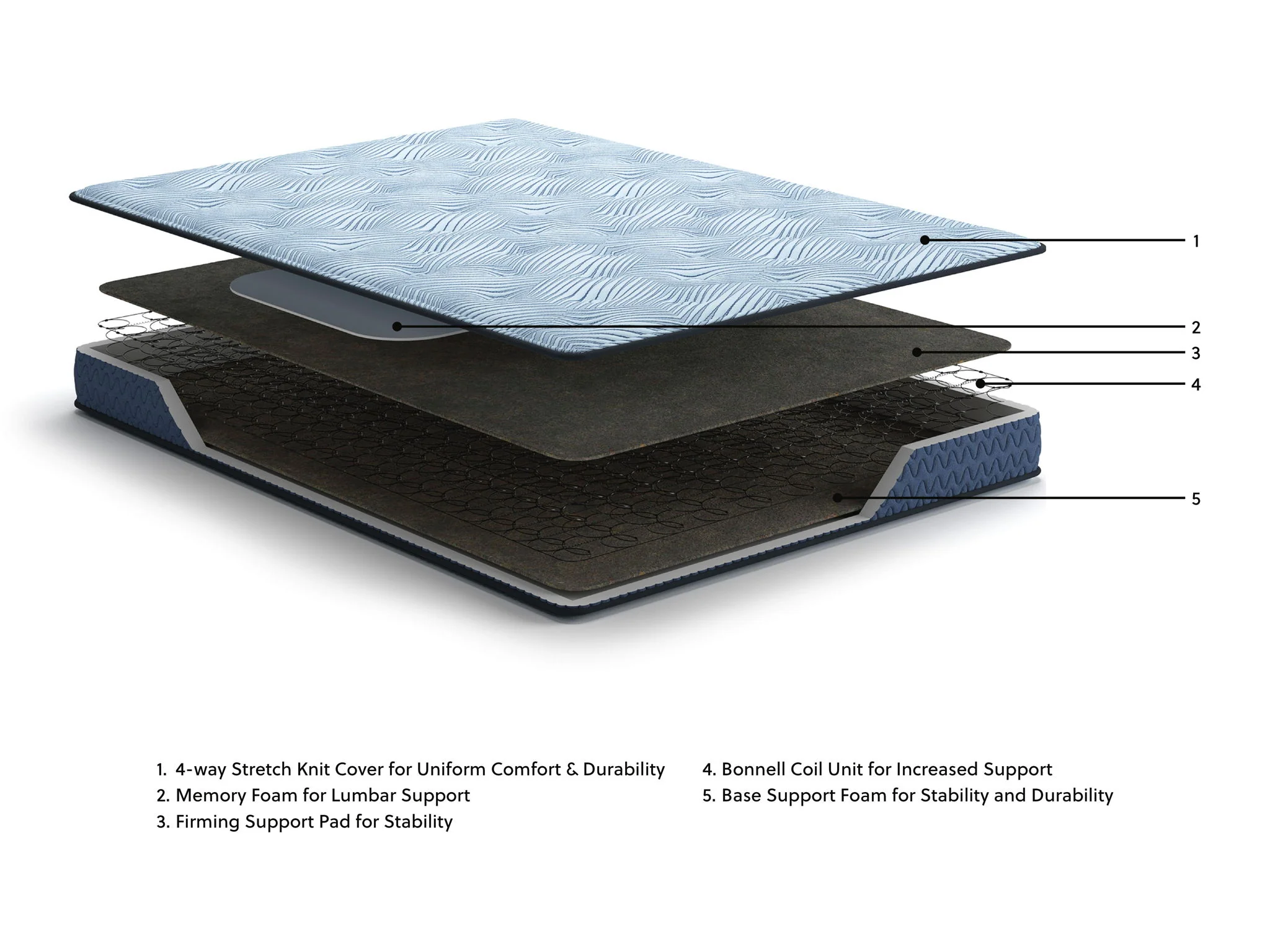Peak 2.0 Bonnell - Mattress - Image 4