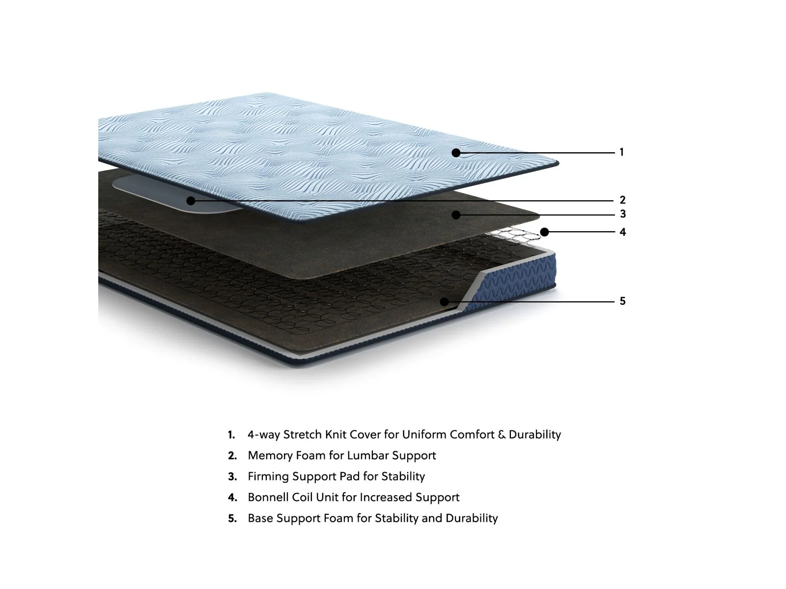 Peak 2.0 Bonnell - Mattress - Image 9
