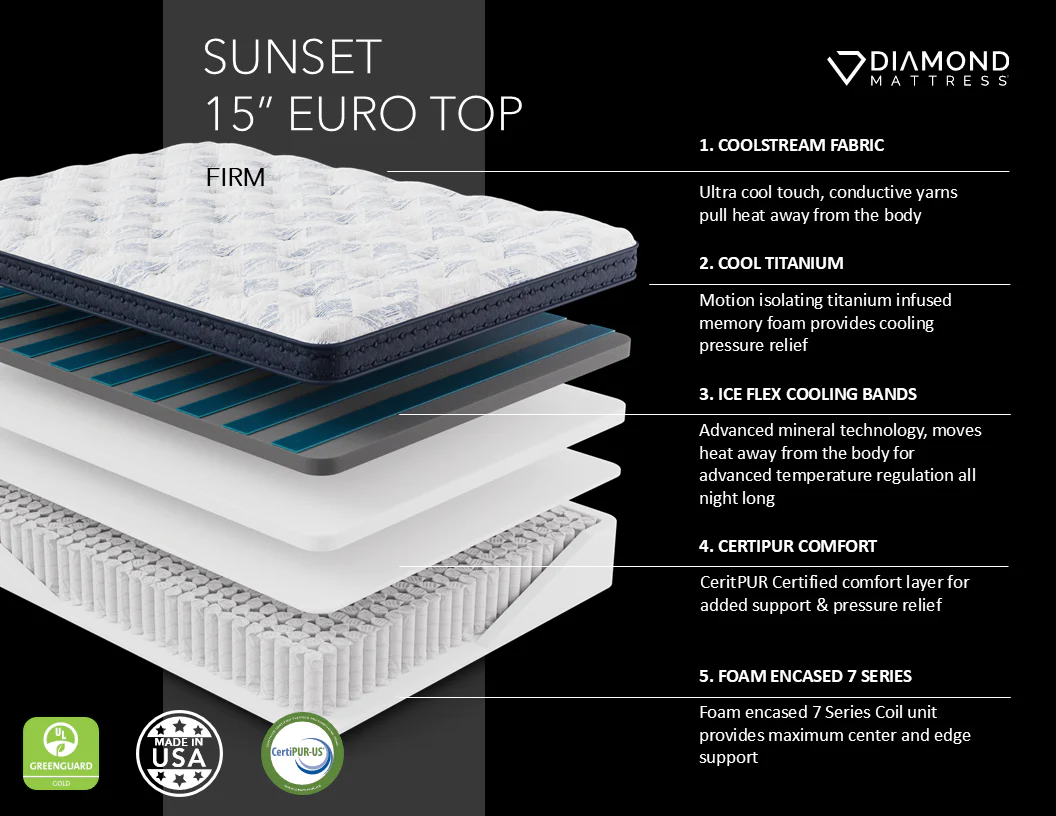 Sunset 15" Euro Top Firm Hybrid Mattress - Image 7
