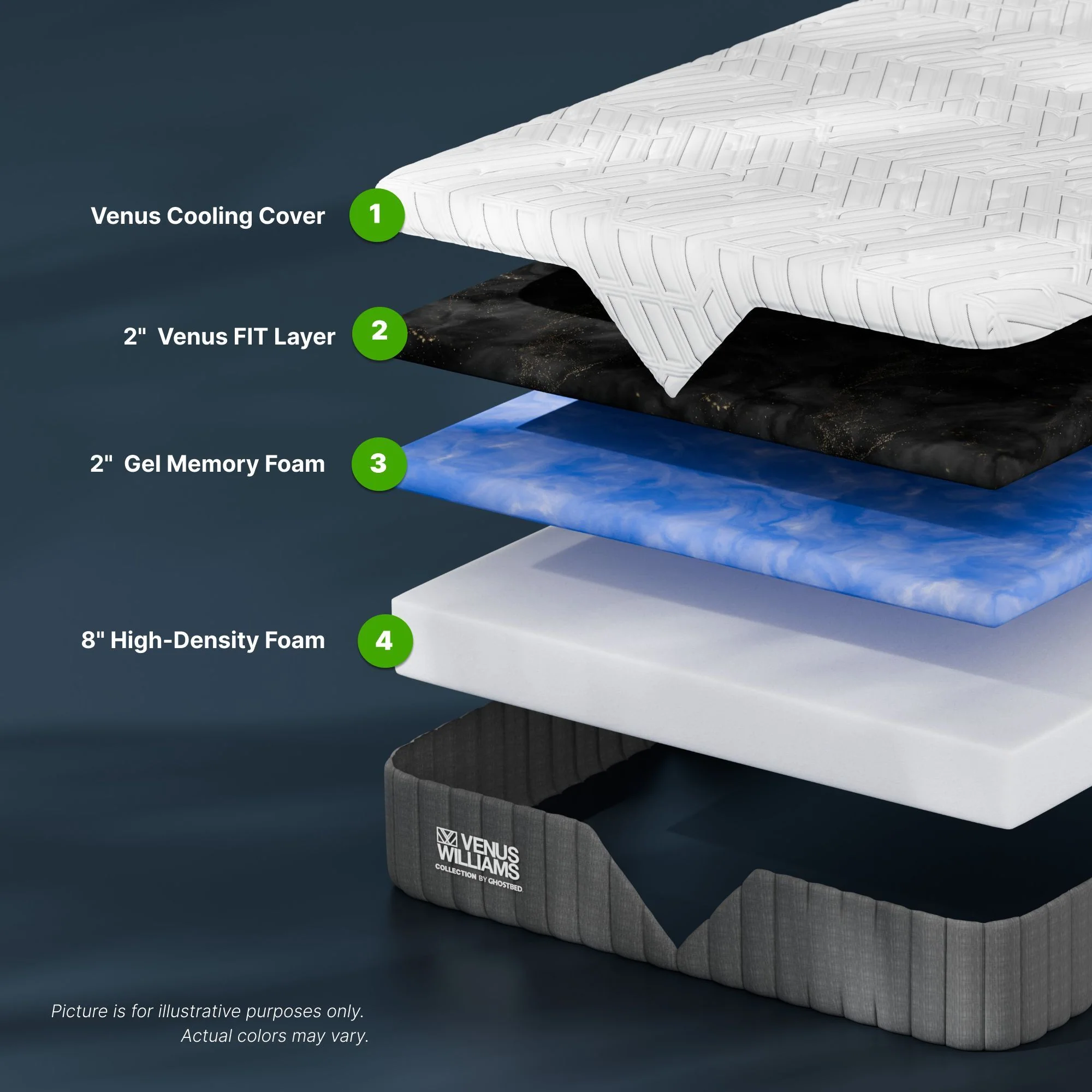 Venus Williams Legend - 12" Foam Mattress Foam With Far Infrared Technology - Image 7